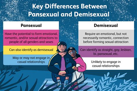 demisexual vs pansexual